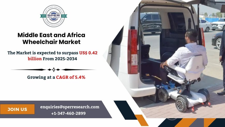 Middle East and Africa Wheelchair Market Outlook & Growth 2034