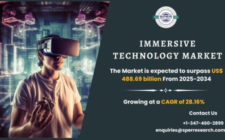 Immersive Technology Market Size, Share and Future Outlook 2034