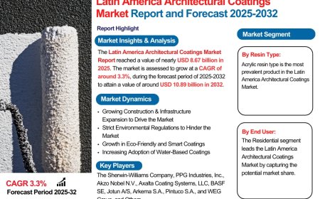 Latin America Architectural Coatings Market Report 2032 Edition: Industry Market Size, Share, Growth and Competitor Analysis- The Report Cube