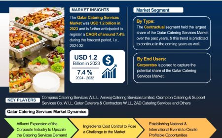 Qatar Catering Services Market Report 2032 Edition: Industry Market Size, Share, Growth and Competitor Analysis- The Report Cube