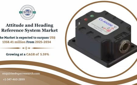 Attitude and Heading Reference System Market Size and Share 2034