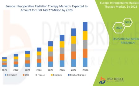 Europe Intraoperative Radiation Therapy Market Overview: Key Drivers and Challenges
