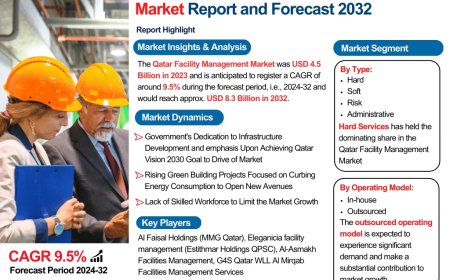 Qatar Facility Management Market Report 2032 Edition: Industry Market Size, Share, Growth and Competitor Analysis- The Report Cube