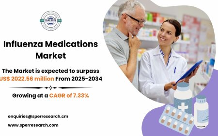 Influenza Medications Market Size, Demand Analysis and Companies 2034