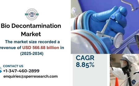 Bio Decontamination Market Trends, Scope and Forecast By 2033