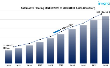Future of Automotive Flooring: Innovations, Sustainability & Market Forecast