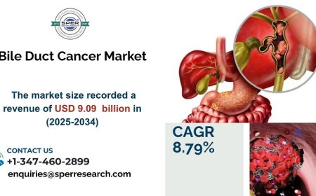 Bile Duct Cancer Market Growth, Size and Trends 2033