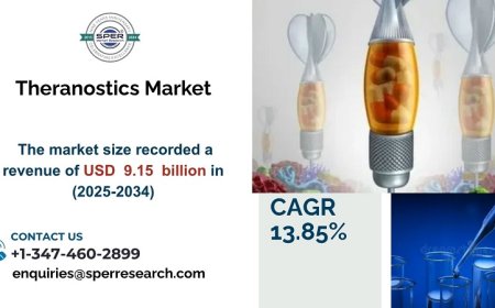 Theranostics Market Demand, Growth and Key Players 2033