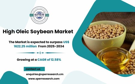 High Oleic Soybean Market Size, Share & Trends Analysis