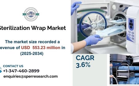 Sterilization Wrap Market Size, Share and Forecast 2034