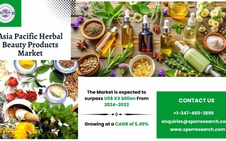 Rising Demand in Asia Pacific Herbal Beauty Products Market: Key Insights