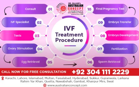 What is the success rate of IVF treatment in Lahore