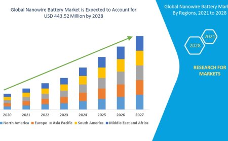 Nanowire Battery Market Poised for Disruption in Energy Storage