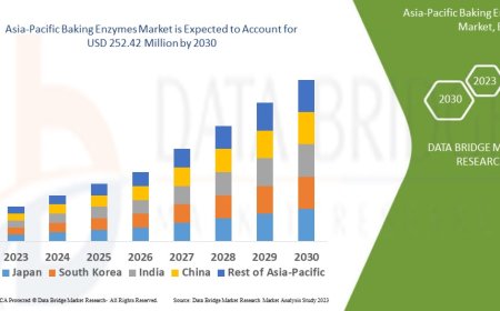 Asia-Pacific Baking Enzymes Market Grows with Surge in Bakery Product Consumption