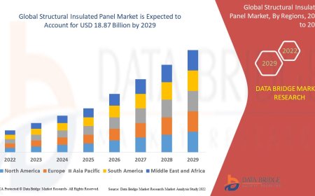 Structural Insulated Panel Market Grows Globally with Demand for Energy-Efficient Building Solutions