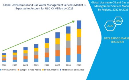 Upstream Oil and Gas Water Management Services Market Rises on Sustainable Resource Strategies