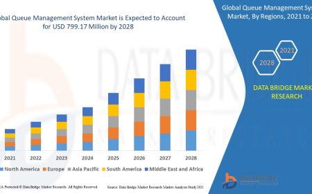 Queue Management System Market Expands Globally with Smart Service Optimization Trends