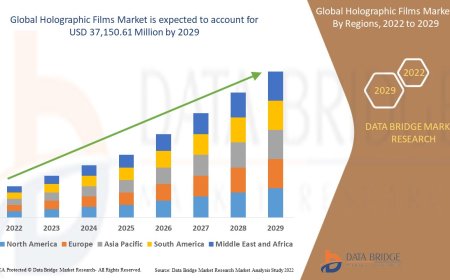 Holographic Films Market Grows with High Demand from Packaging and Display Industries