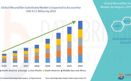 Wound Skin Substitutes Market Expands Globally with Rising Incidence of Chronic Wounds