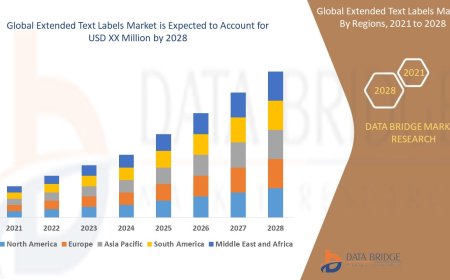 Extended Text Labels Market Expands Globally to Meet Increasing Regulatory and Informational Requirements
