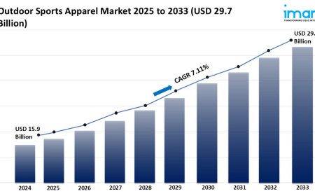 Outdoor Sports Apparel Market Report 2025 | Growth, Trends & Demand by 2033