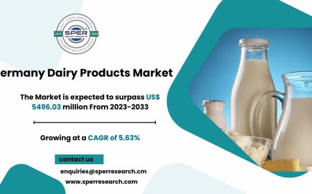 Germany Dairy Products Market Share, Statistics & Facts Analysis till 2033