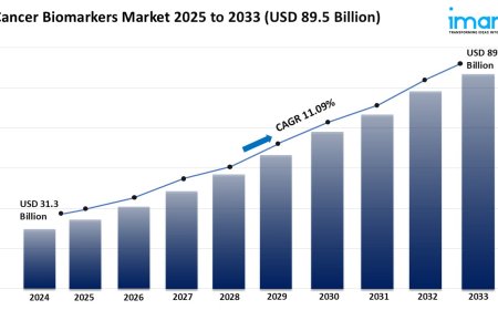 Cancer Biomarkers Market Trends, Growth & Demand Forecast 2025-2033