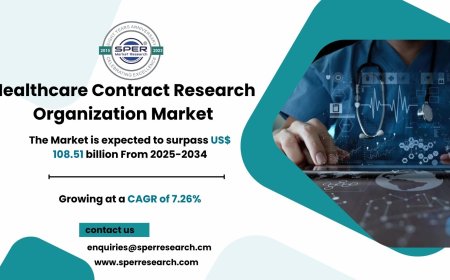 Healthcare Contract Research Organization Market, 2034