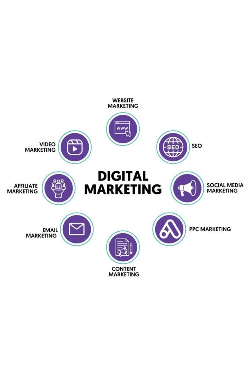Your Vision, Our Expertise: A Collaborative Digital Marketing Agency Approach