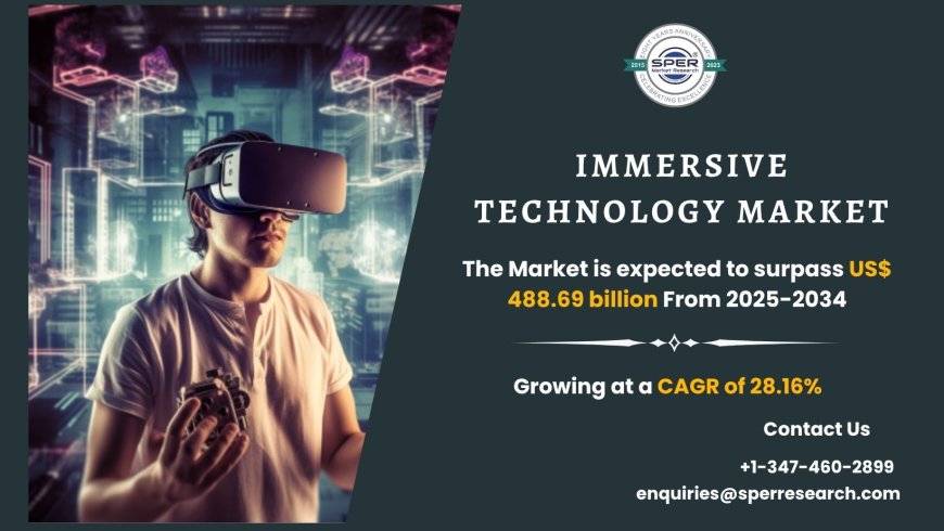 Immersive Technology Market Size, Share and Future Outlook 2034