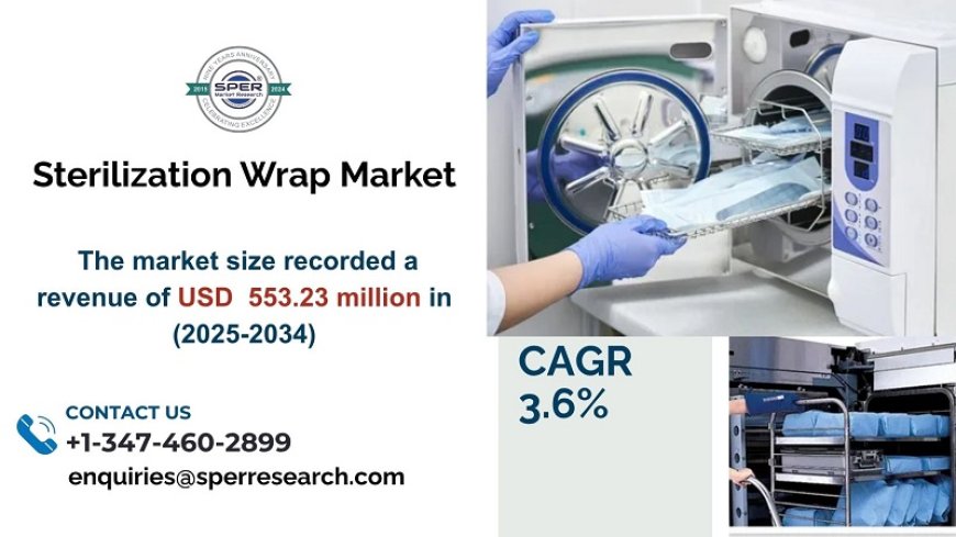 Sterilization Wrap Market Size, Share and Forecast 2034