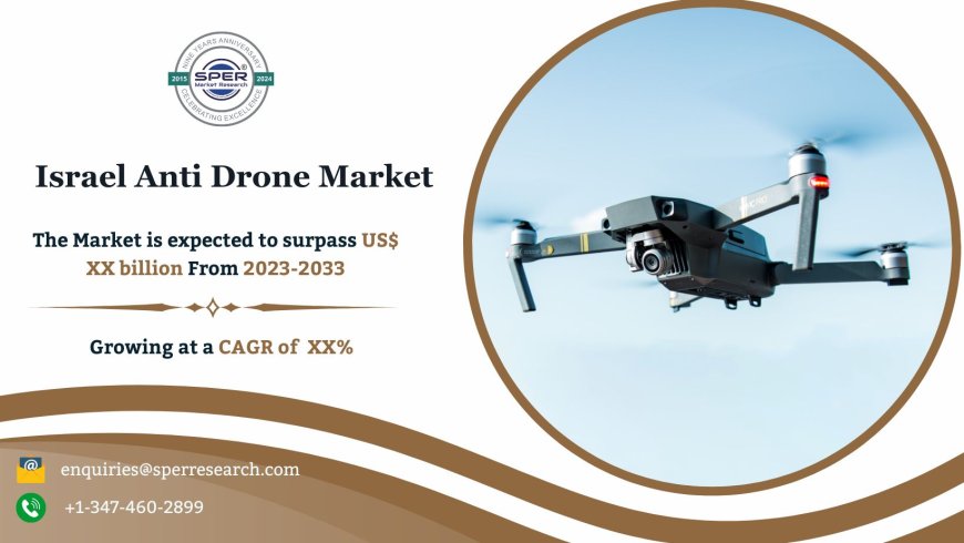 Israel Anti Drone Market Share Breakdown and Outlook
