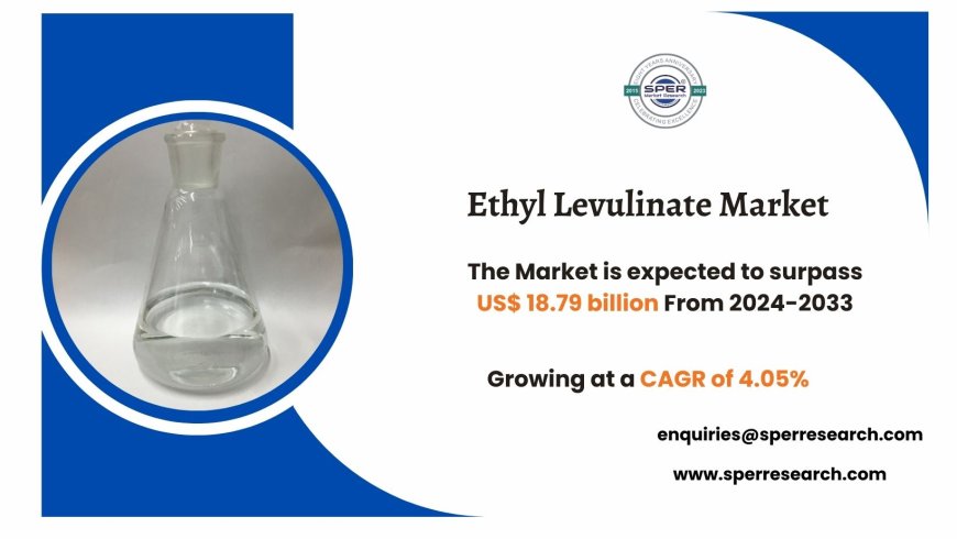 Ethyl Levulinate Market Trends, Size and Forecast