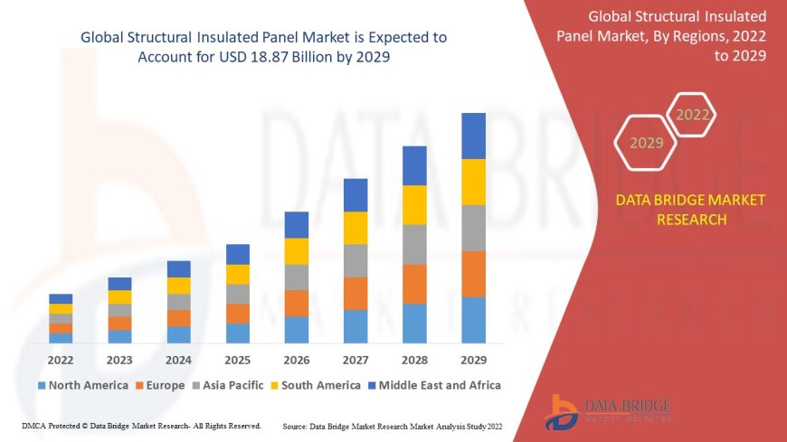 Structural Insulated Panel Market Grows Globally with Demand for Energy-Efficient Building Solutions