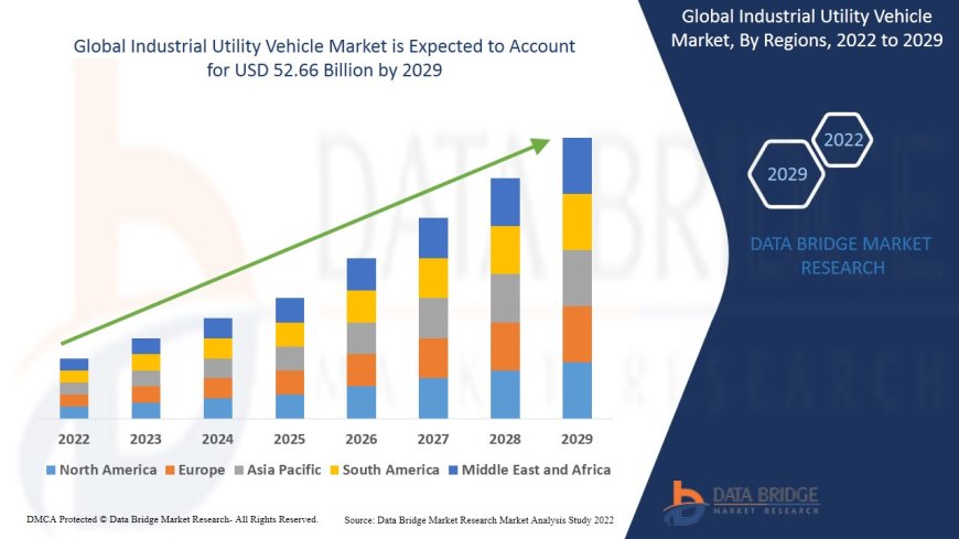Industrial Utility Vehicle Market Grows with Expanding Logistics and Industrial Operations