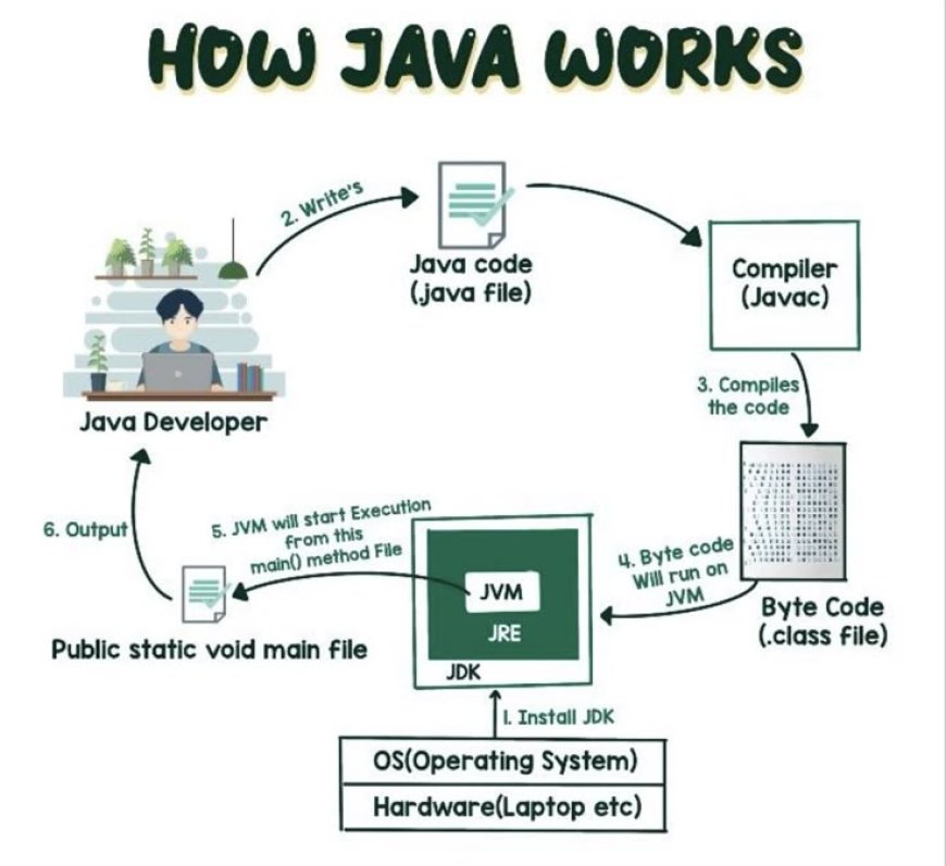 java