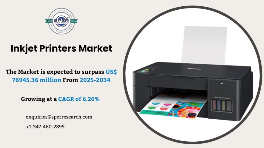 Inkjet Printers Market Challenges and Growth Opportunities