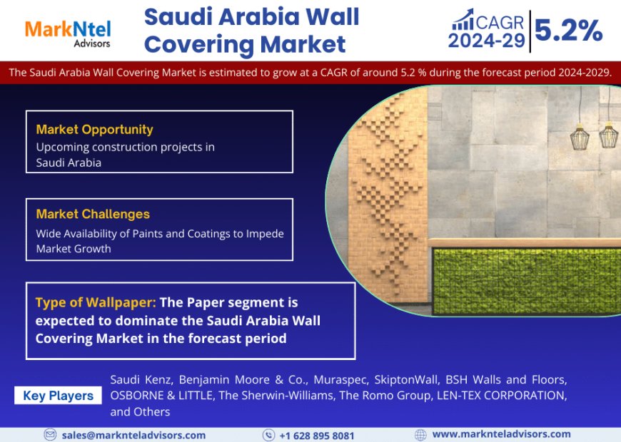 Saudi Arabia Wall Covering Market Size, Competitive Landscape and Outlook 2029